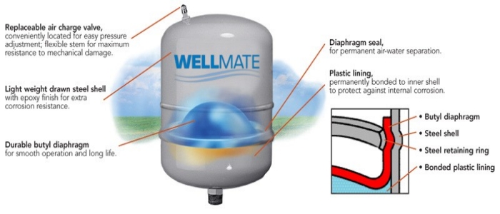 Wellmate inline tank diagram
