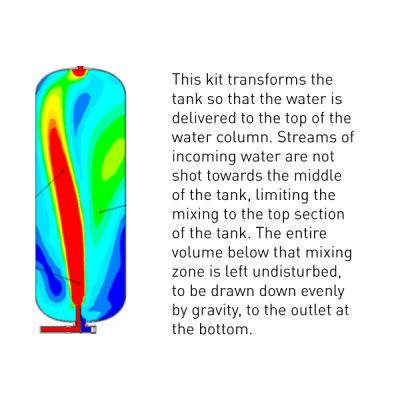 ut/ct color tank diagram