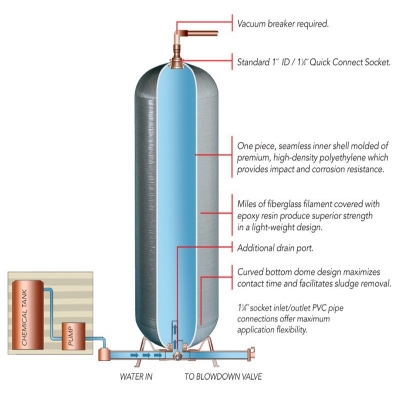 Pentair WellMate UT Series Universal Retention Quick Connect Tanks