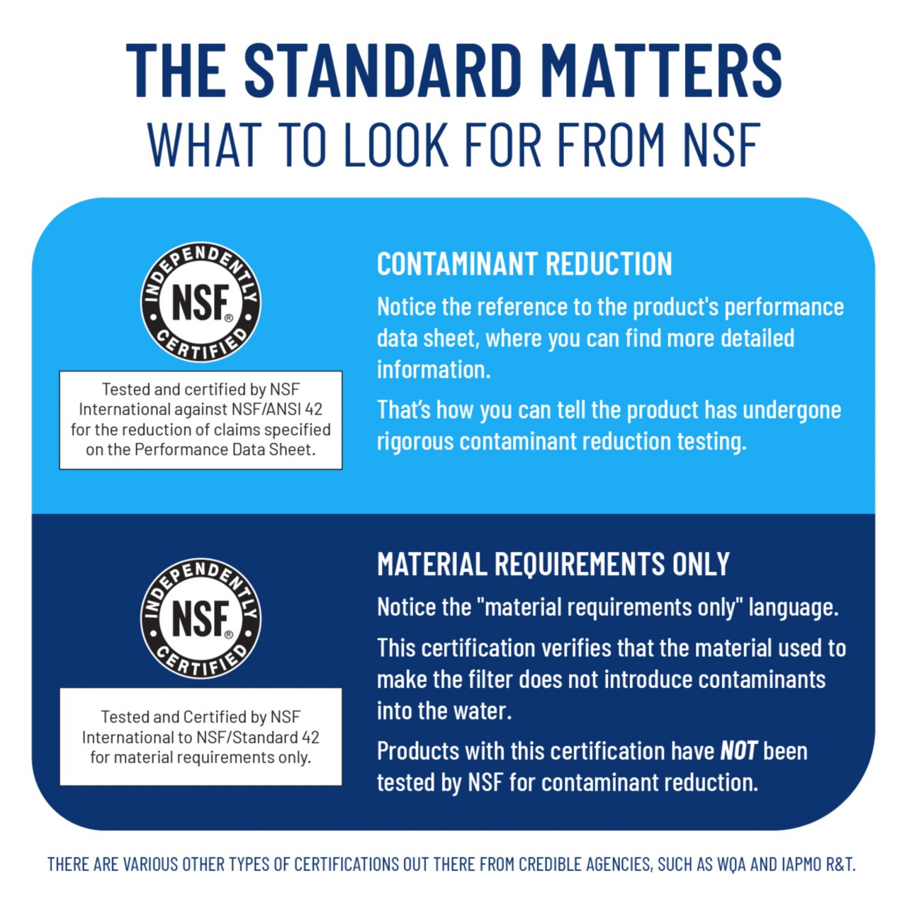 NSF Standards for Water Filtration NSF Standards for Water Filtration