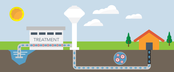 pelican-pws-education-chlorine-water-treatment-diagram-infographic