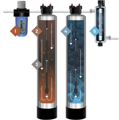 Carbon filter combo product image