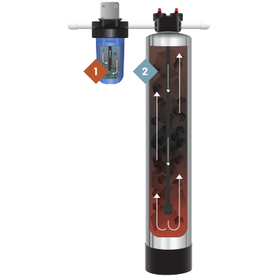 PF6 Fluoride Water Filter System